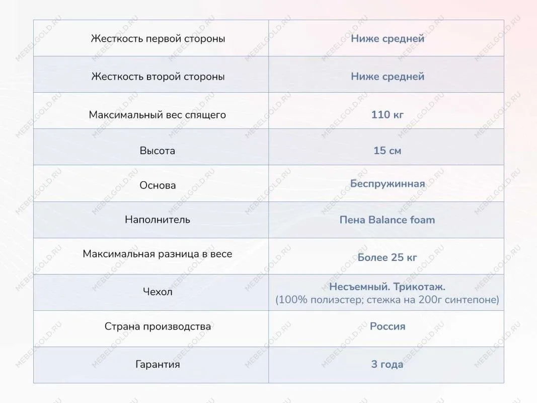 Матрас Твист Ролл Медиум 140х190 | изображение 3