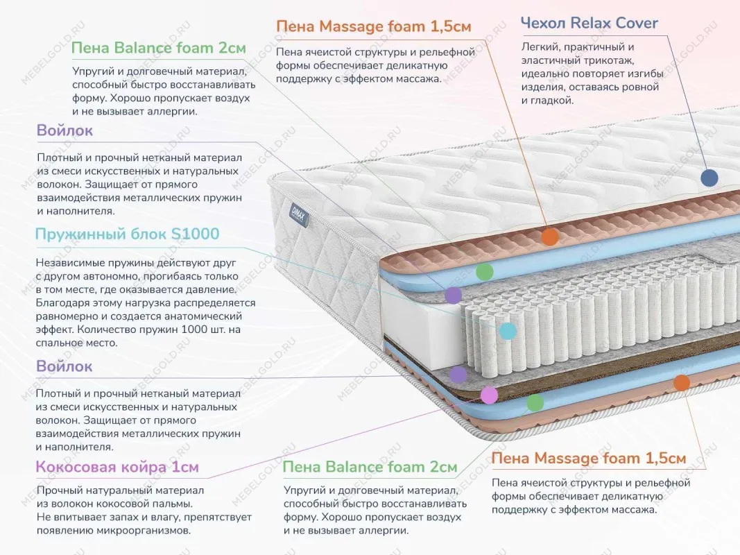 Матрас Relmas Various S1000 180х190 | изображение 1