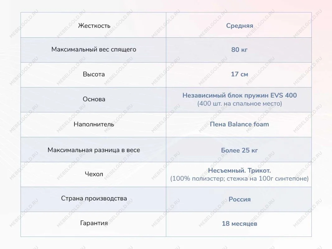 Матрас Оптима О-Премиум 140х200 | изображение 3