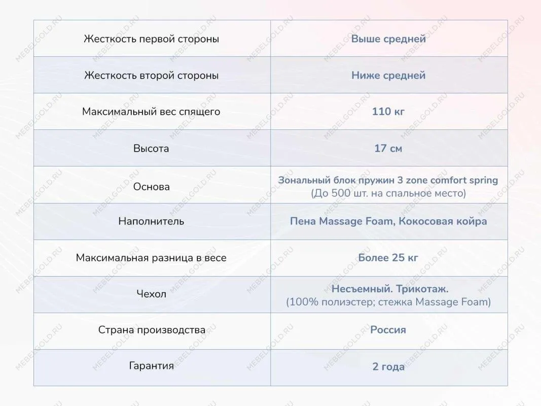 Матрас Relmas Cocos 1 3Zone 120х200 | изображение 3