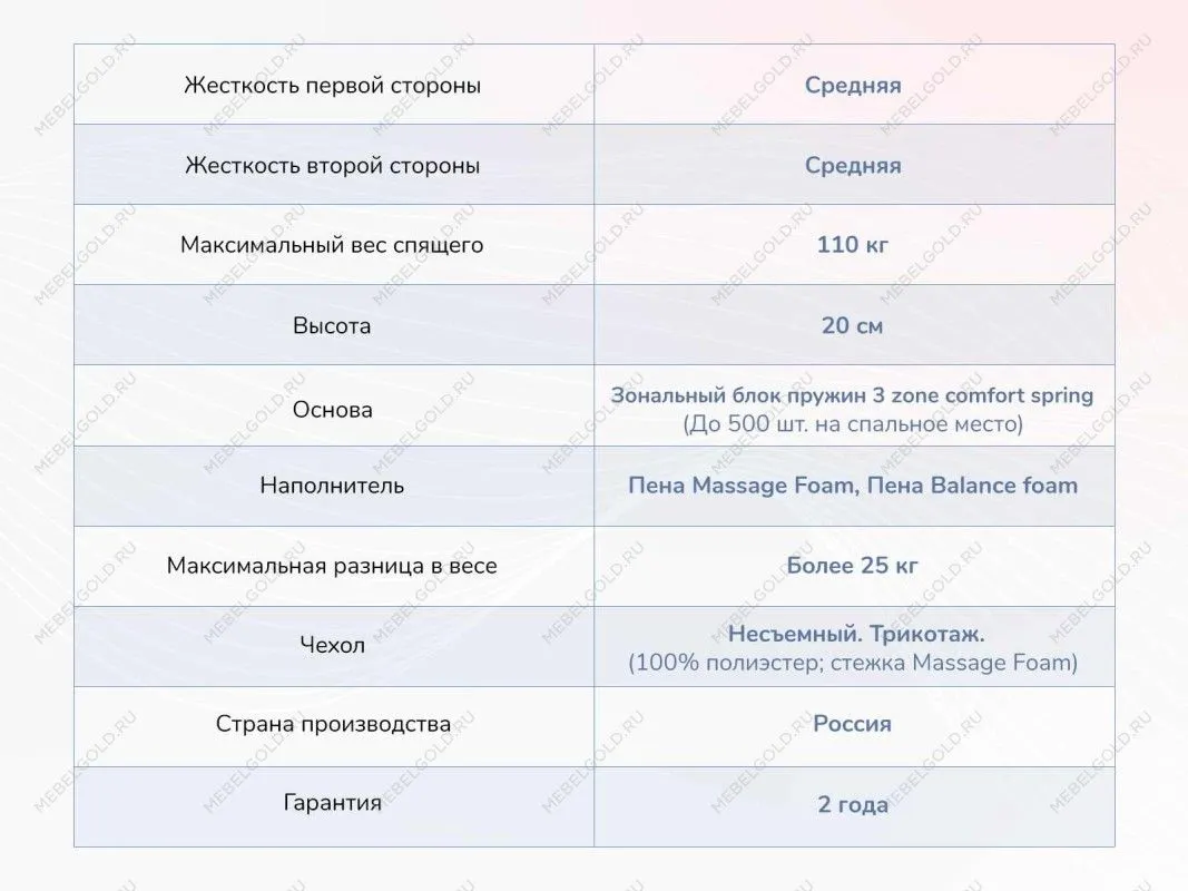 Матрас Relmas Twin Foam 3Zone 200х190 | изображение 3