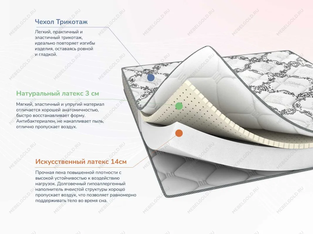 Матрас Твист Ролл Софт плюс 90х190 | изображение 1