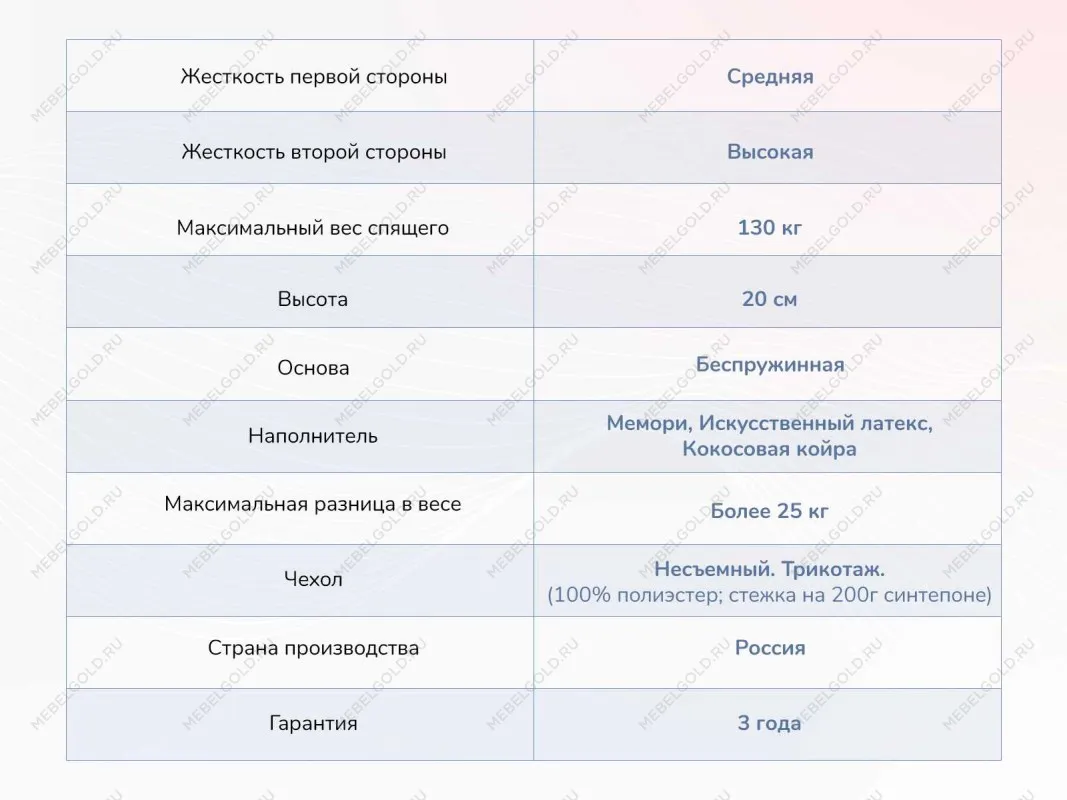 Матрас Твист Ролл Мемори 140х200 | изображение 3