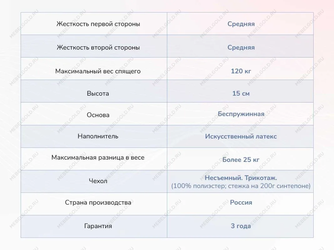 Матрас Твист Ролл Медиум стиф 120х200 | изображение 3