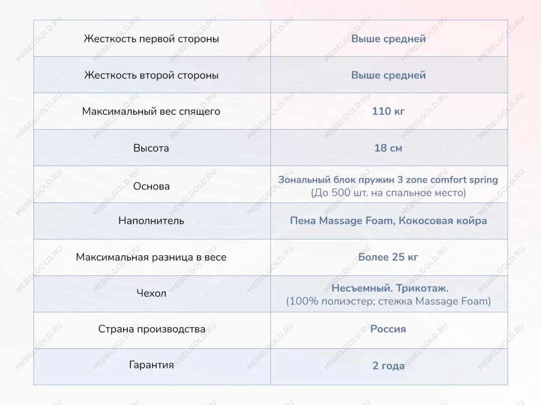 Матрас Relmas Cocos 3Zone 140х200 | изображение 3