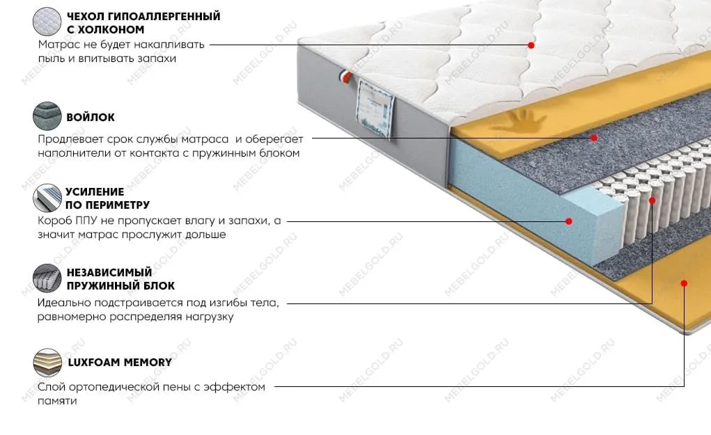 Матрас Платинум Флекс 180x200 | изображение 2