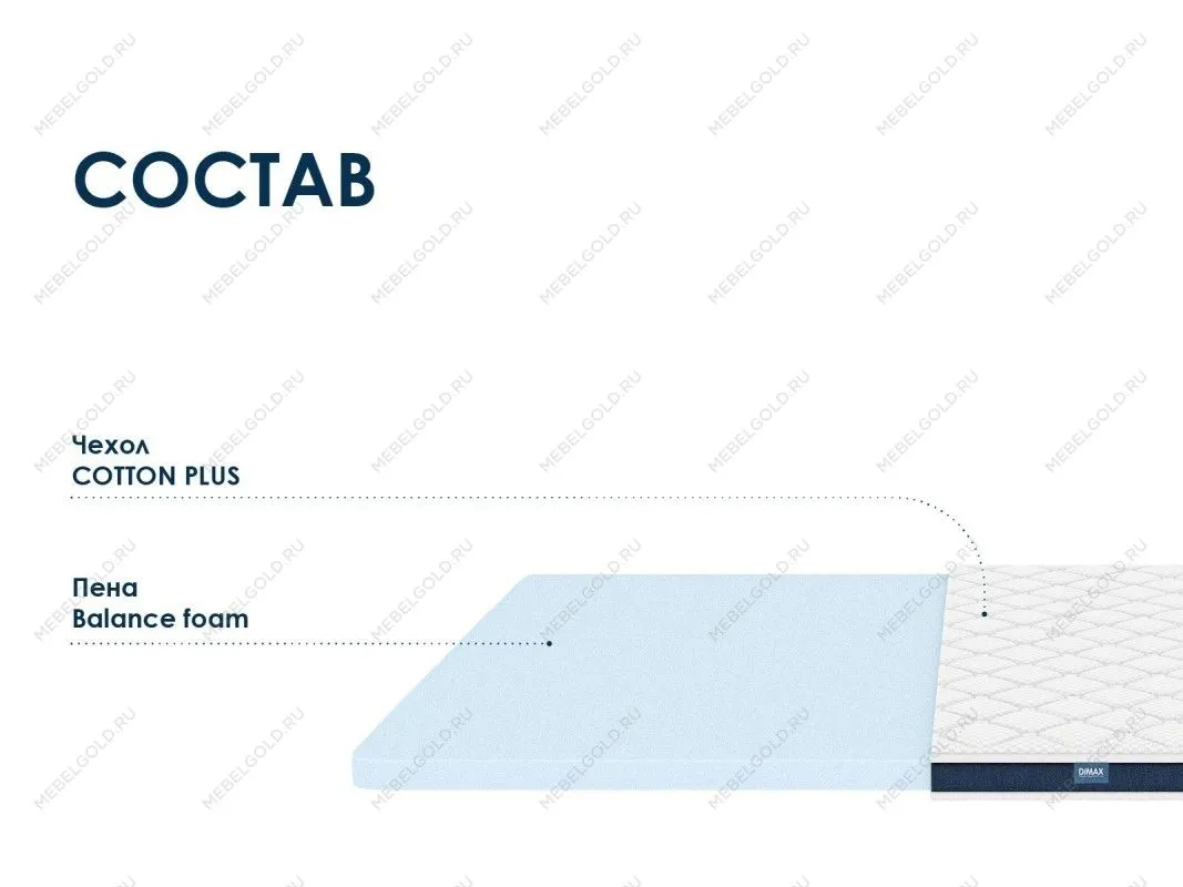 Матрас Баланс Фоам Файв 200х200 | изображение 1