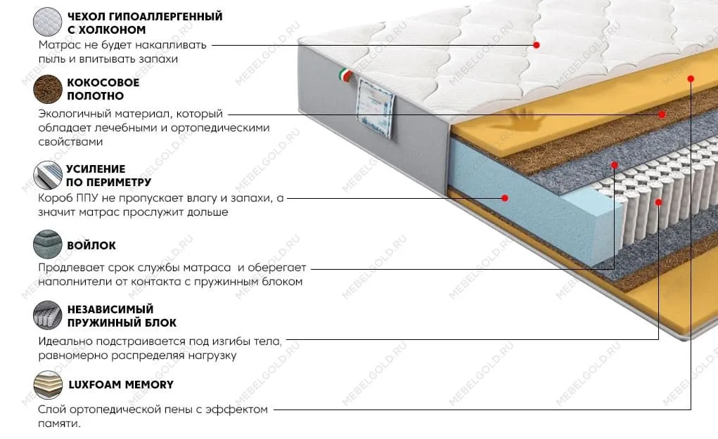 Матрас Платинум Лав 80x200 | изображение 2