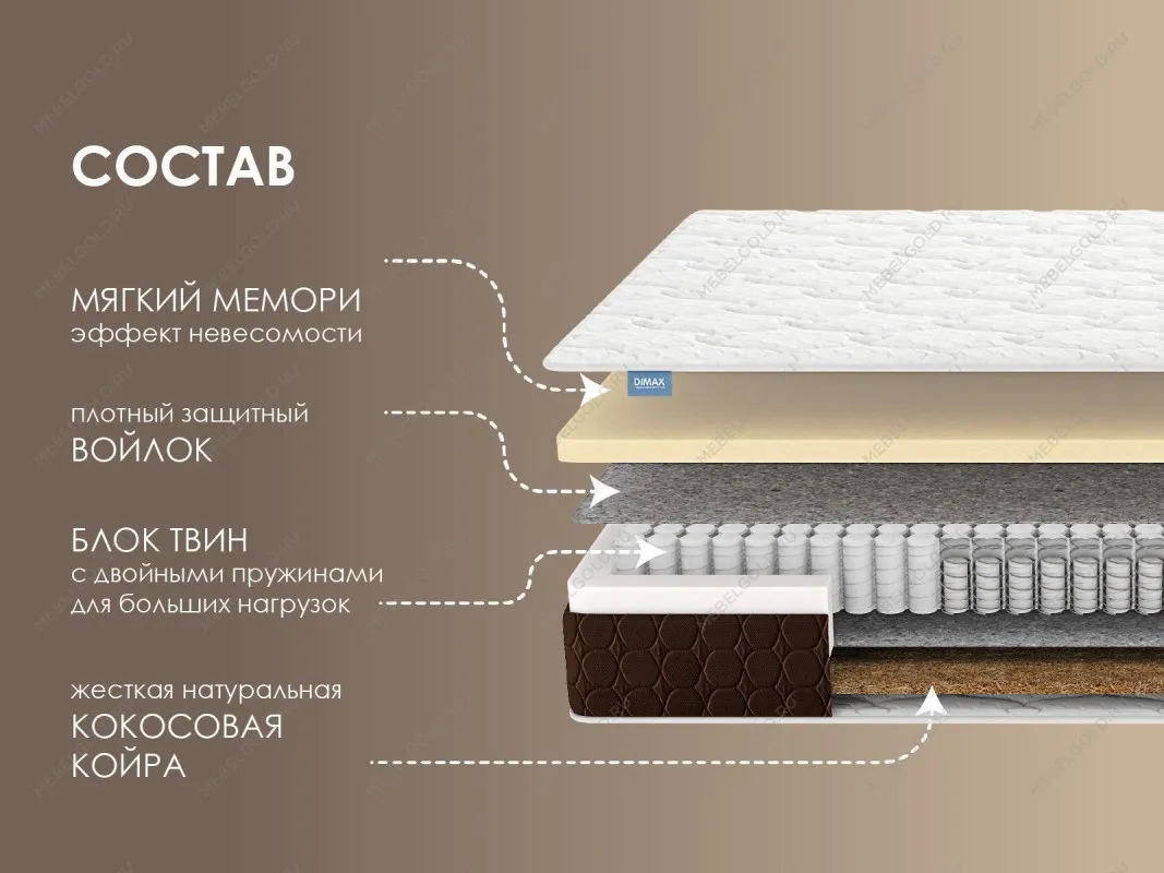 Матрас Твин Мемо хард 140х200 | изображение 1