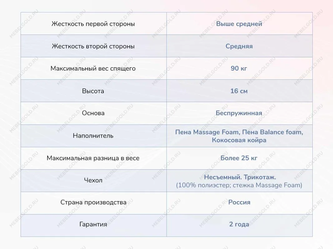 Матрас Relmas Cocos Roll 16 120х200 | изображение 3