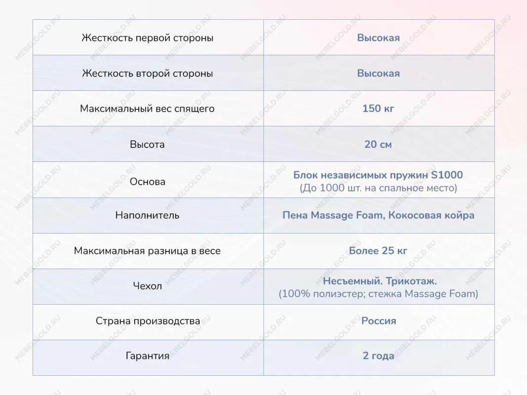 Матрас Relmas Twin Cocos S1000 140х200 | изображение 3