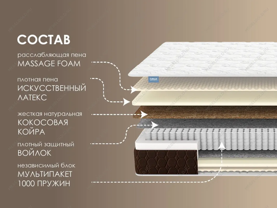Матрас Мега Релакс С1000 90х190 | изображение 1