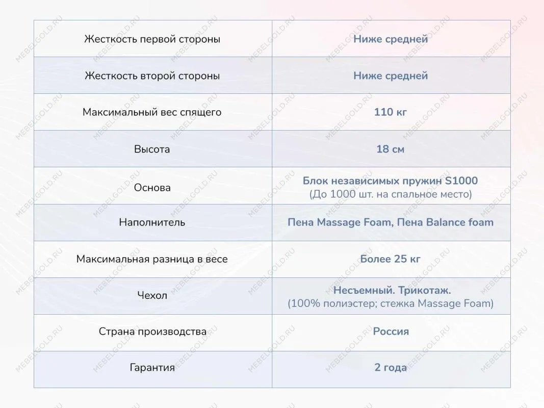 Матрас Relmas Foam S1000 120х200 | изображение 3