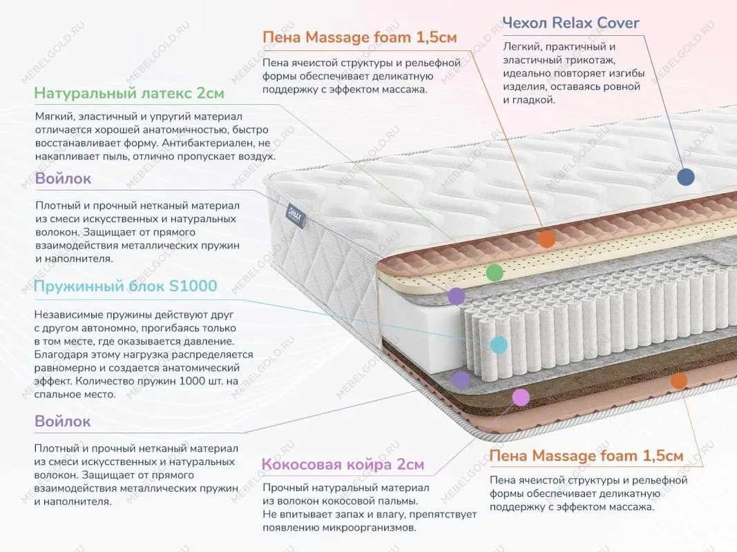 Матрас Relmas Miх 4 S1000 140х200 | изображение 1