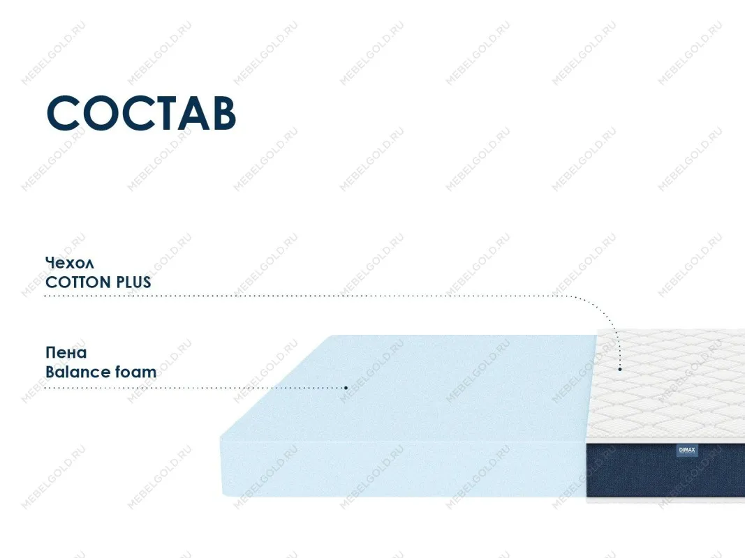 Матрас Практик Чип Ролл 14 160х200 | изображение 1