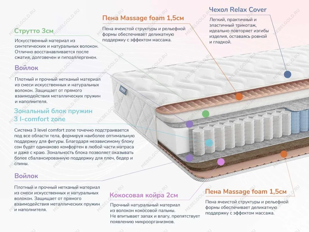 Матрас Relmas Solid 3Zone 120х200 | изображение 1