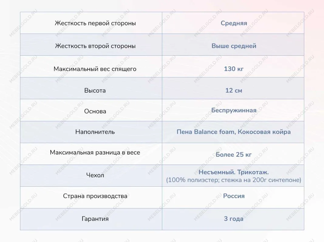 Матрас Твист Ролл Симпл 11 120х200 | изображение 3