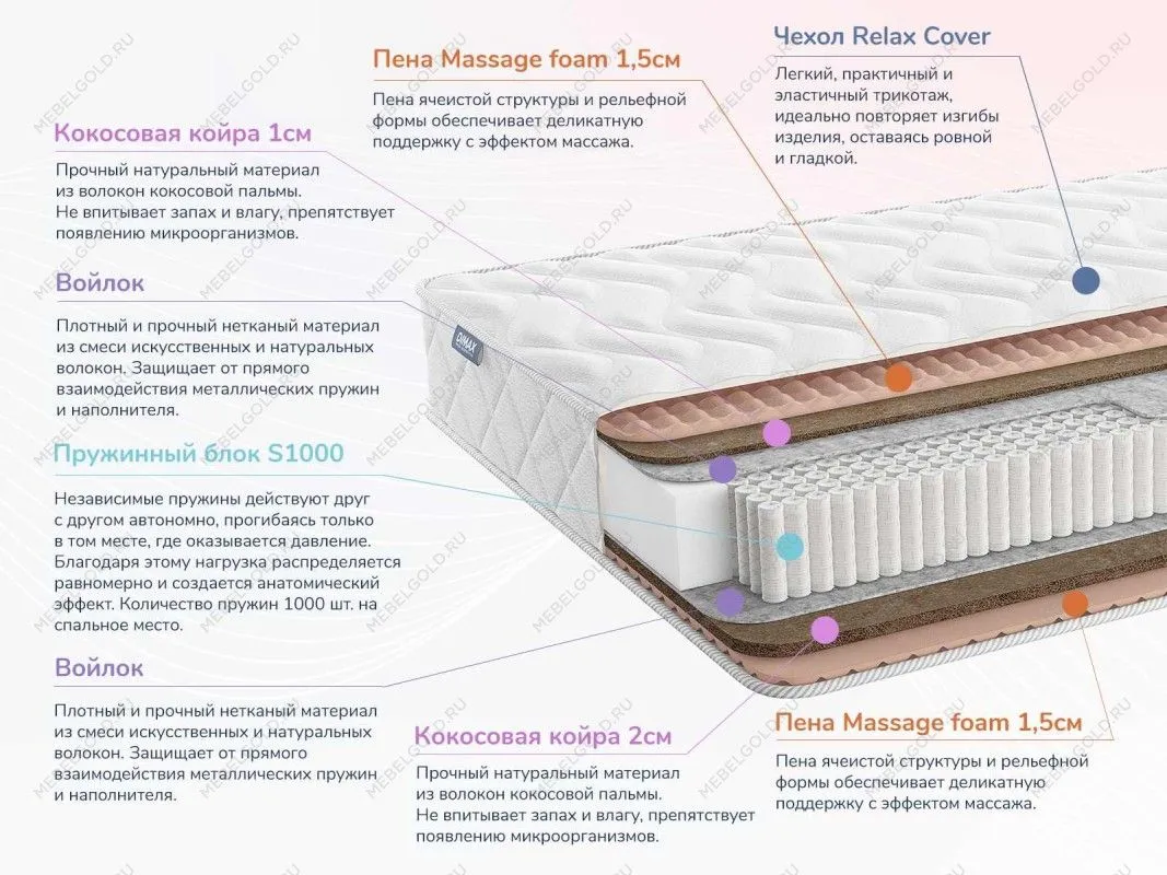 Матрас Relmas Cocos 3 S1000 90х200 | изображение 1