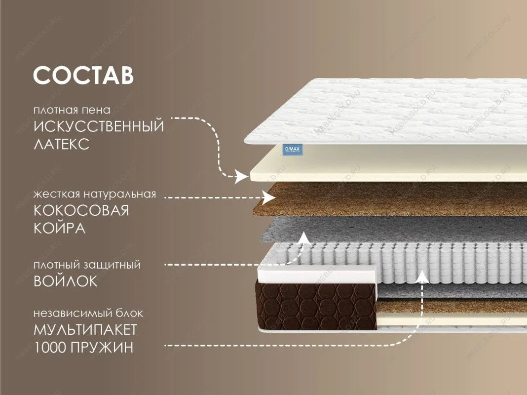 Матрас Мега Медиум лайт 90х190 | изображение 1