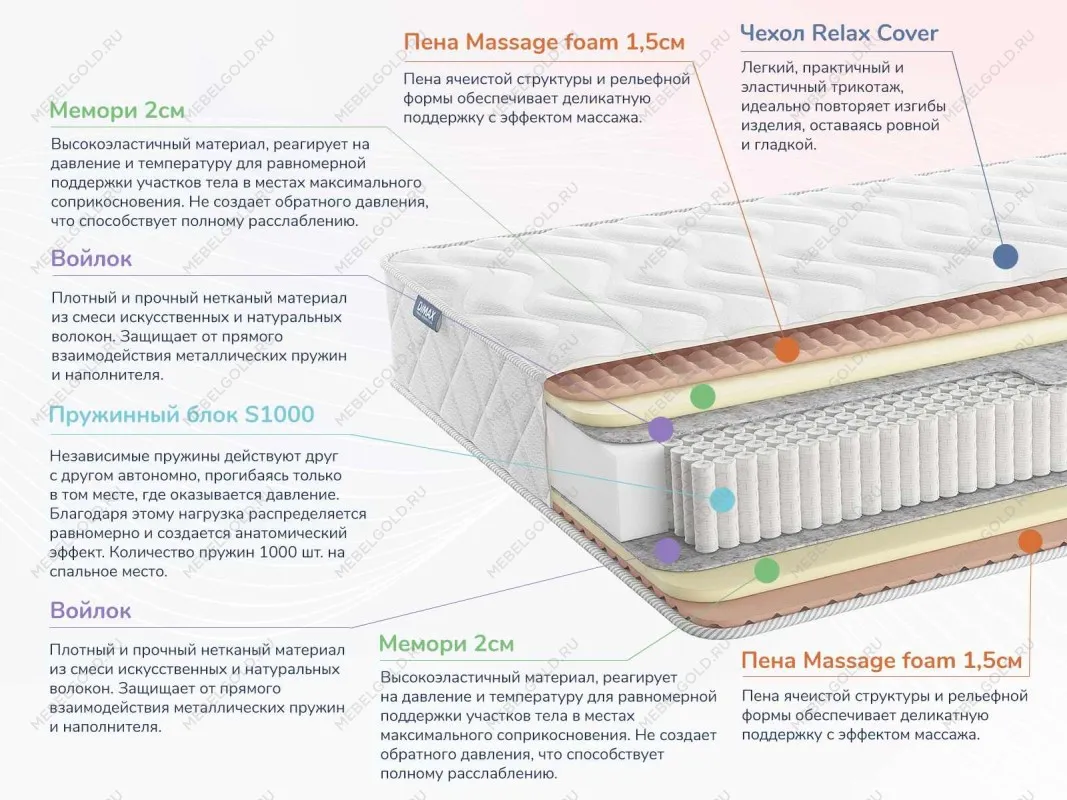 Матрас Relmas Memory S1000 180х200 | изображение 1