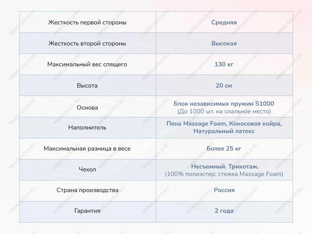 Матрас Relmas Miх 4 S1000 140х200 | изображение 3