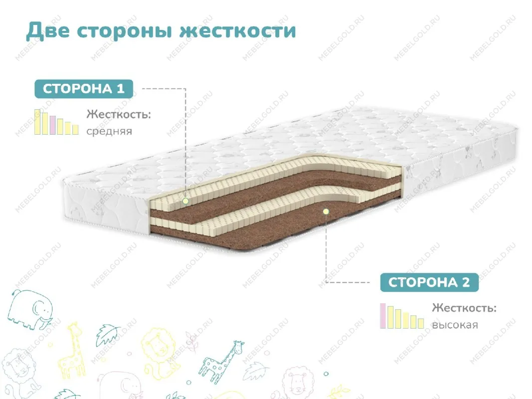 Матрас Спортсмен Плюс 80х160 | изображение 2