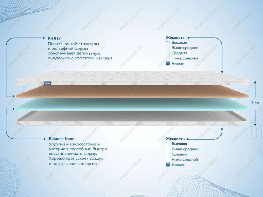 Наматрасник Massage foam 3 см 90х190 | изображение 1