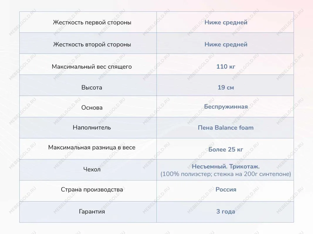 Матрас Твист Ролл Биг 160х200 | изображение 3