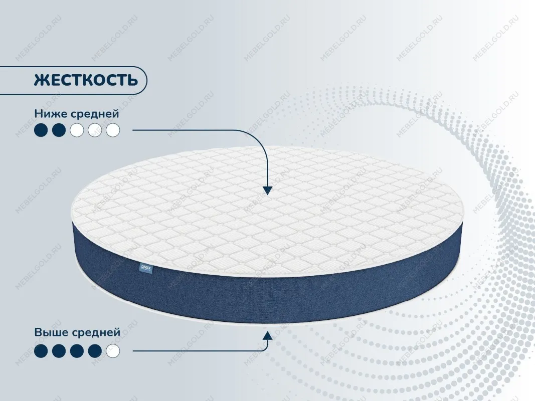 Матрас Раунд 16 латекс кокос Диаметр 200 | изображение 2